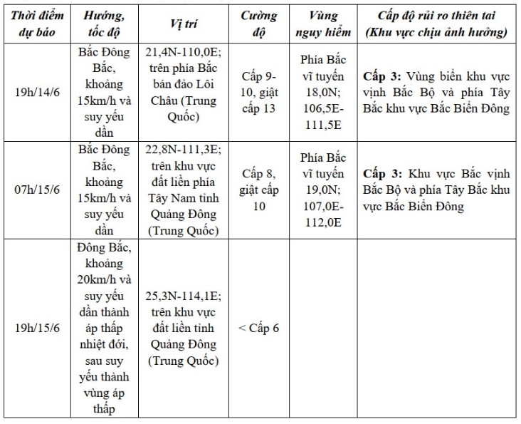 hoan luu bao so 1 co gio manh cap 7, giat cap 8 tren dao bach long vi hinh anh 1