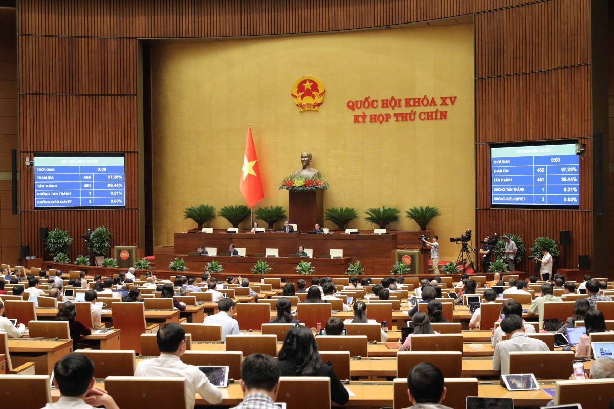 quốc hội biểu quyết thông qua mức giảm thuế vat 2 đến hết năm 2026 hình ảnh 2 quoc hoi bieu quyet thong qua muc giam thue vat 2 den het nam 2026 hinh anh 2