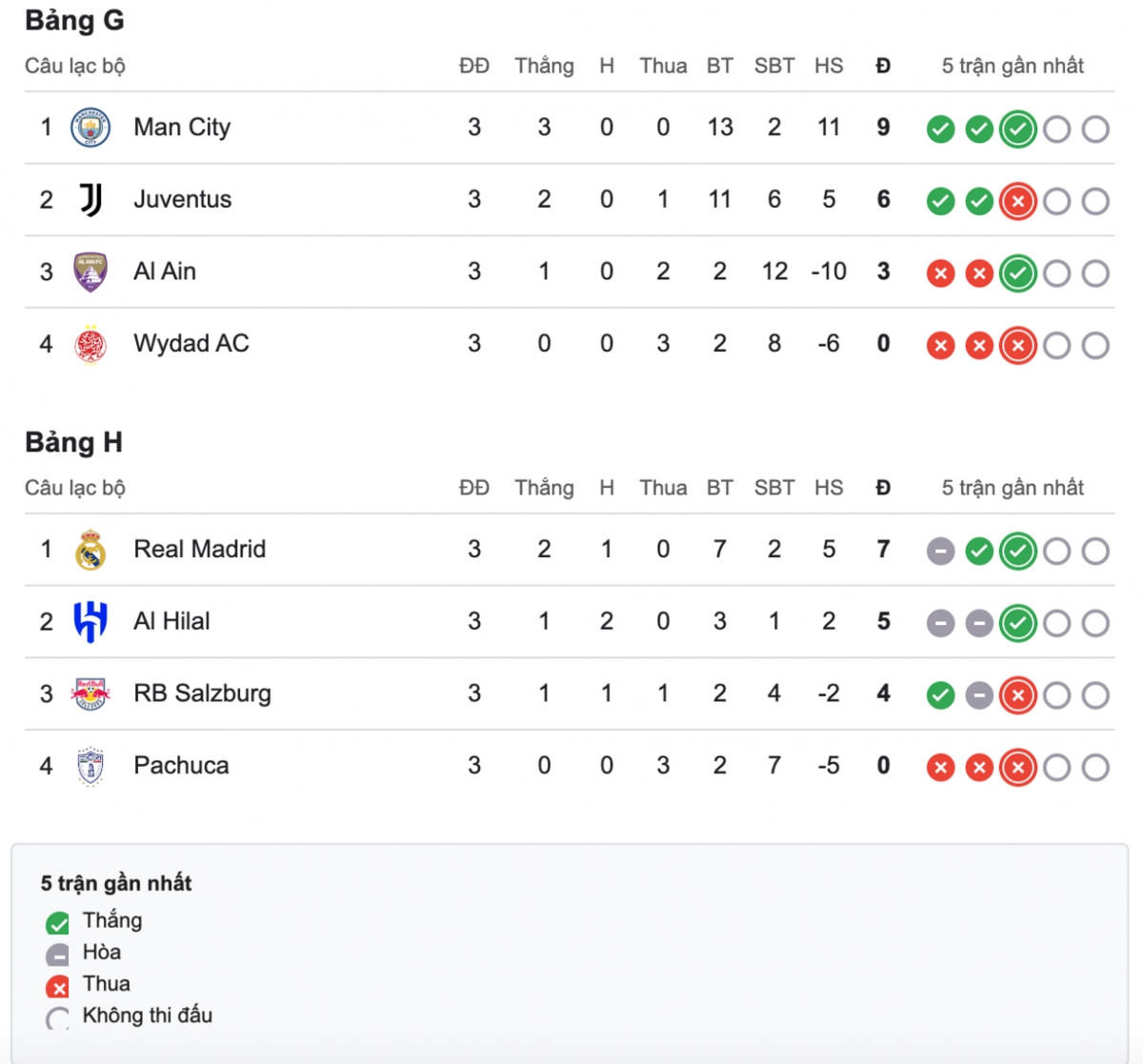 xac dinh 16 doi vao vong loai truc tiep fifa club world cup 2025 hinh anh 3