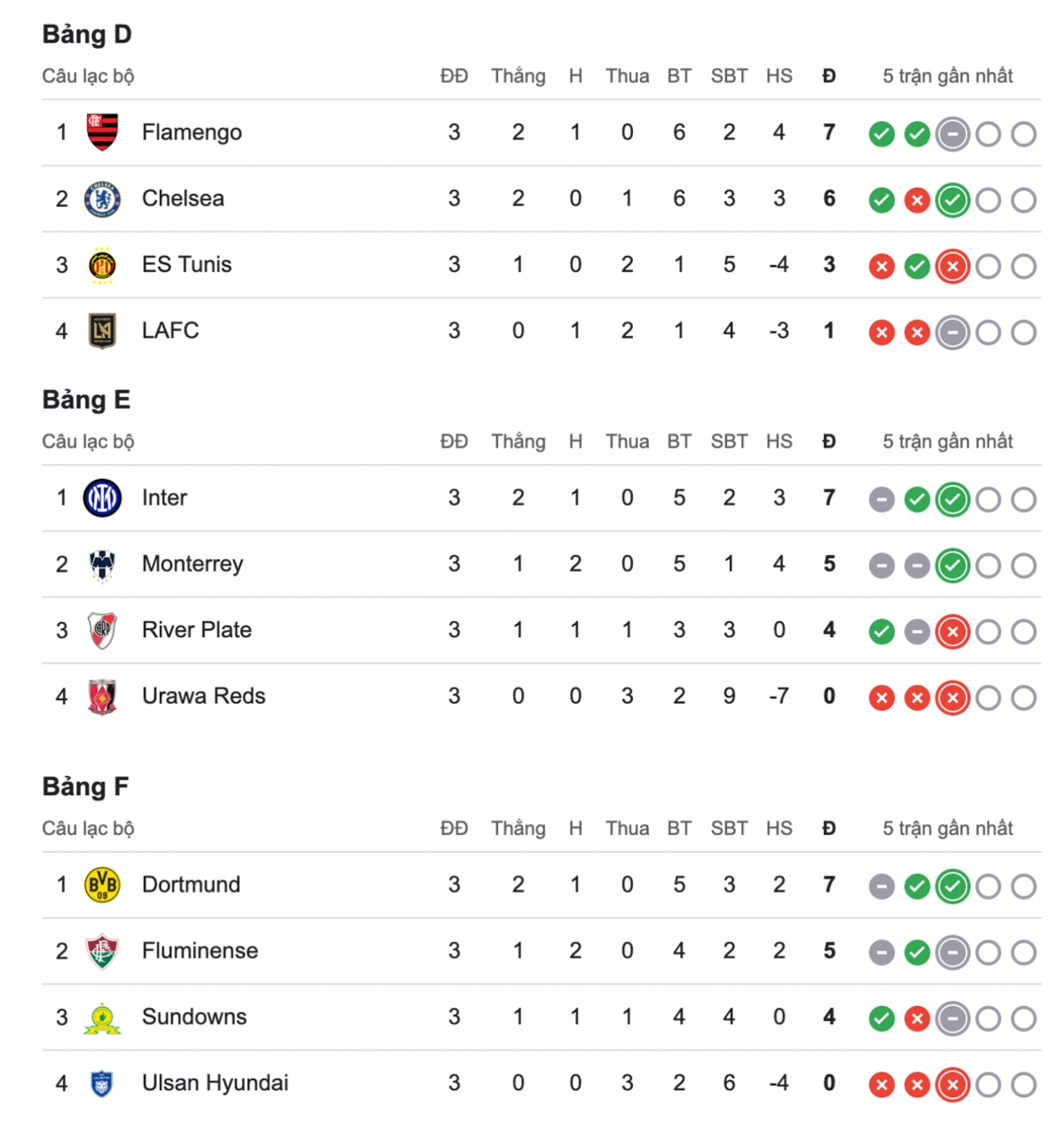 xac dinh 16 doi vao vong loai truc tiep fifa club world cup 2025 hinh anh 2