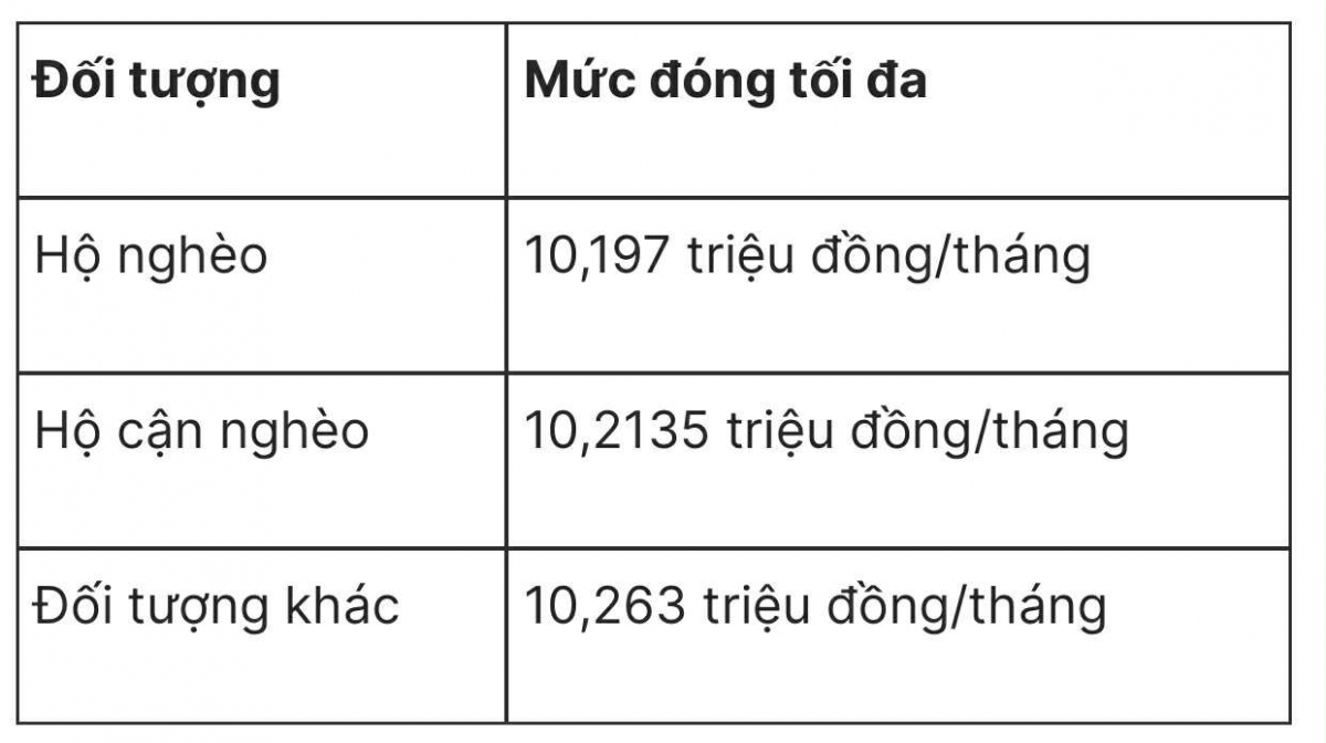 tu 1 7, thay the muc luong co so bang muc tham chieu de dong bhxh cho nguoi lao dong hinh anh 6 tu 1 7, thay the muc luong co so bang muc tham chieu de dong bhxh cho nguoi lao dong hinh anh 6