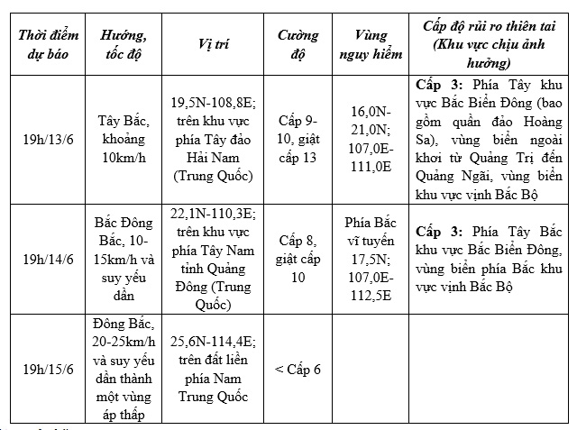 bão số 1 giật cấp 11, gây mưa lớn và biển động mạnh trên biển Đông hình ảnh 2 bao so 1 giat cap 11, gay mua lon va bien dong manh tren bien Dong hinh anh 2