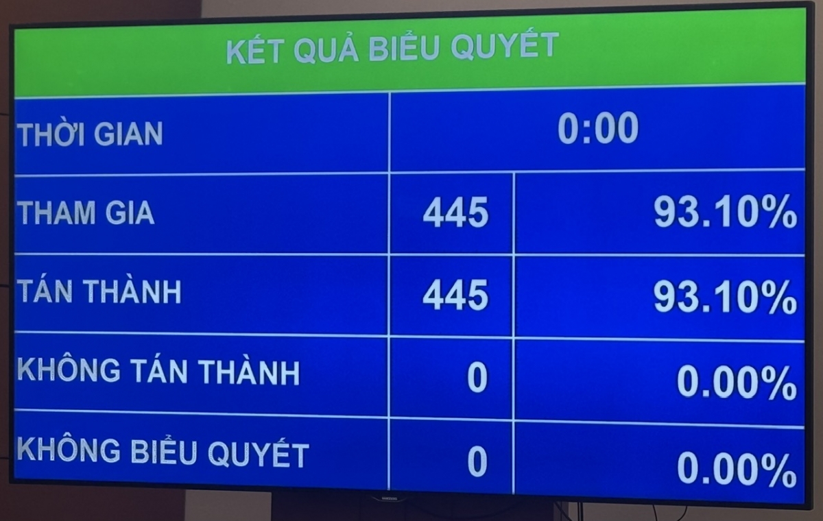 quốc hội thông qua luật tham gia lực lượng gìn giữ hòa bình của liên hợp quốc hình ảnh 1 quoc hoi thong qua luat tham gia luc luong gin giu hoa binh cua lien hop quoc hinh anh 1