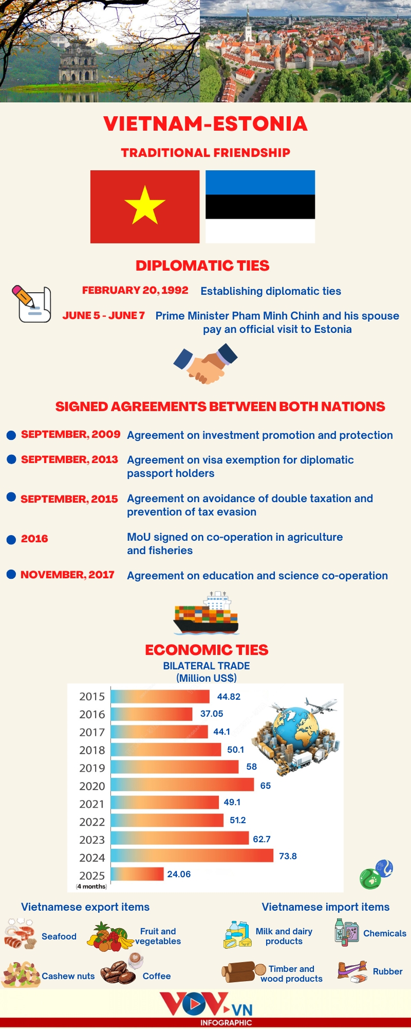 vietnam-estonia traditional friendship at a glance picture 1