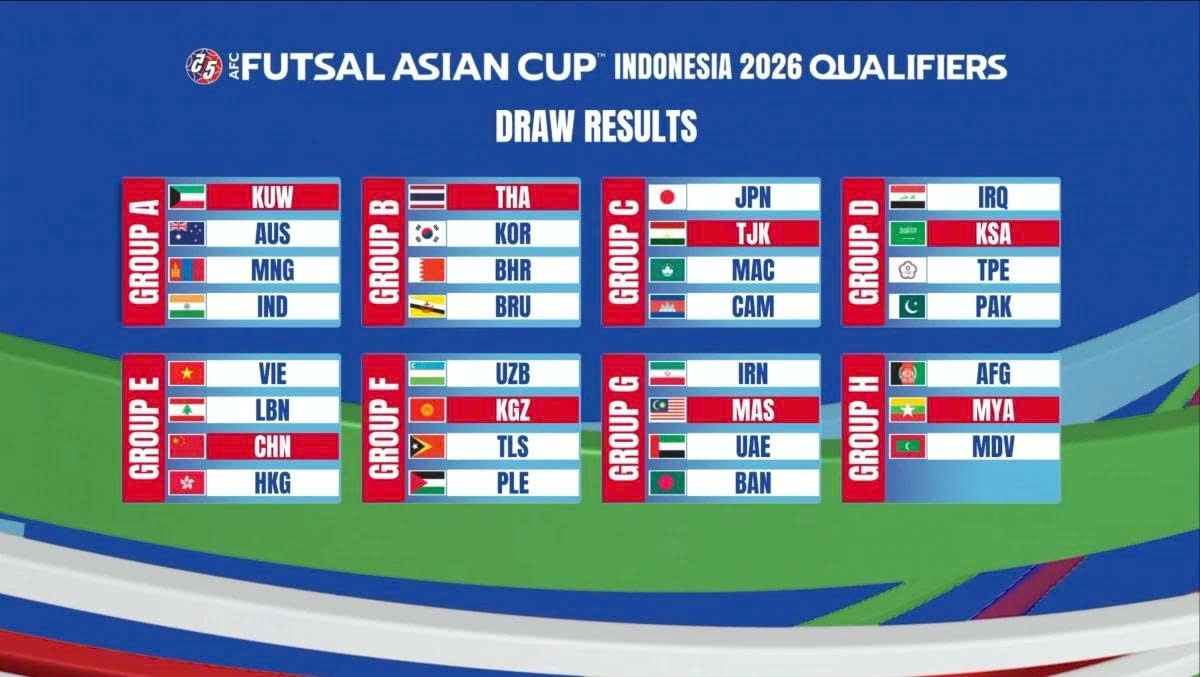 vietnam grouped with china in 2026 afc futsal asian cup qualifiers picture 1