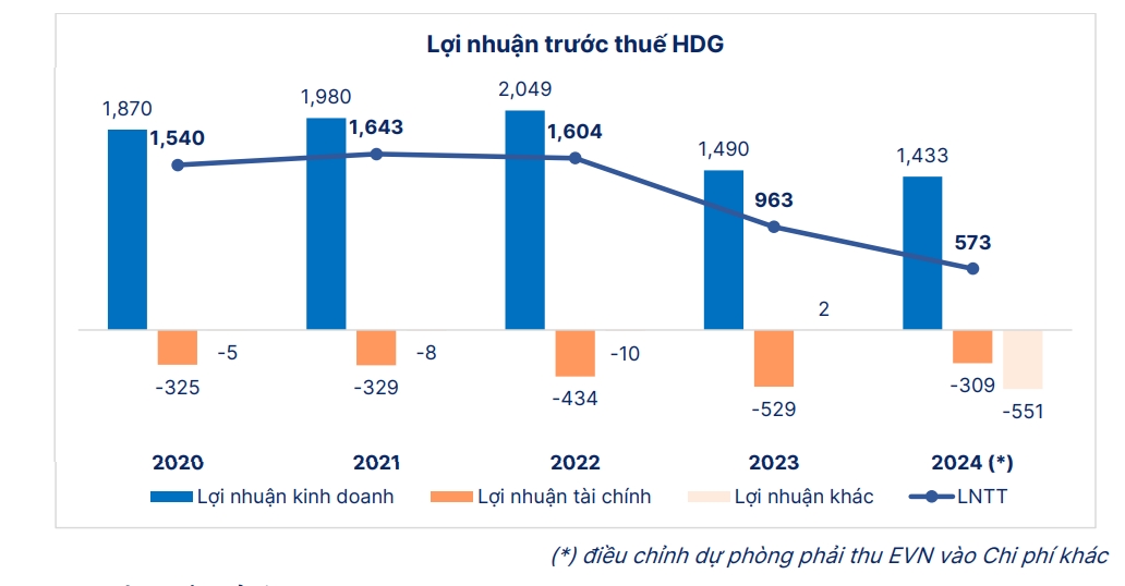 mot so co phieu can quan tam ngay 26 6 hinh anh 2