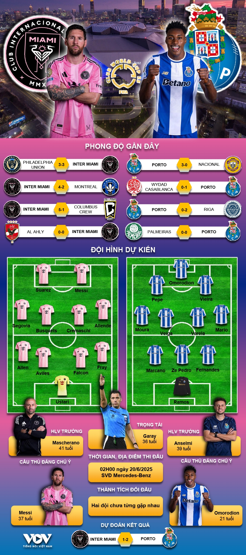 ket qua club world cup hom nay 20 6 messi ghi sieu pham, inter miami ha porto hinh anh 3