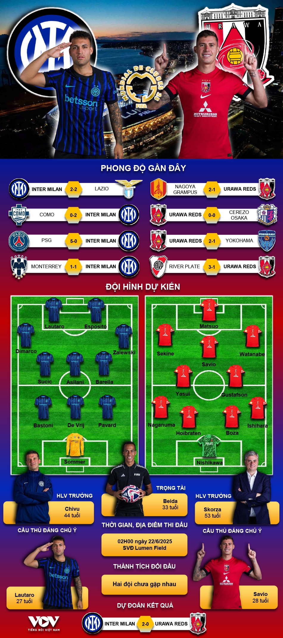 du doan ket qua va doi hinh ra san tran inter milan vs urawa red diamonds hinh anh 1