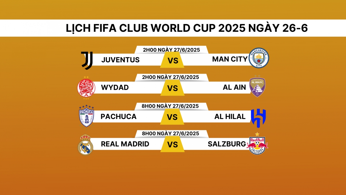 lich thi dau va truc tiep club world cup 2025 hom nay 26 6 hinh anh 1
