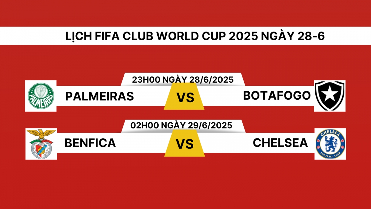 lịch thi đấu và trực tiếp fifa club world cup 2025 hôm nay 28 6 hình ảnh 1 lich thi dau va truc tiep fifa club world cup 2025 hom nay 28 6 hinh anh 1
