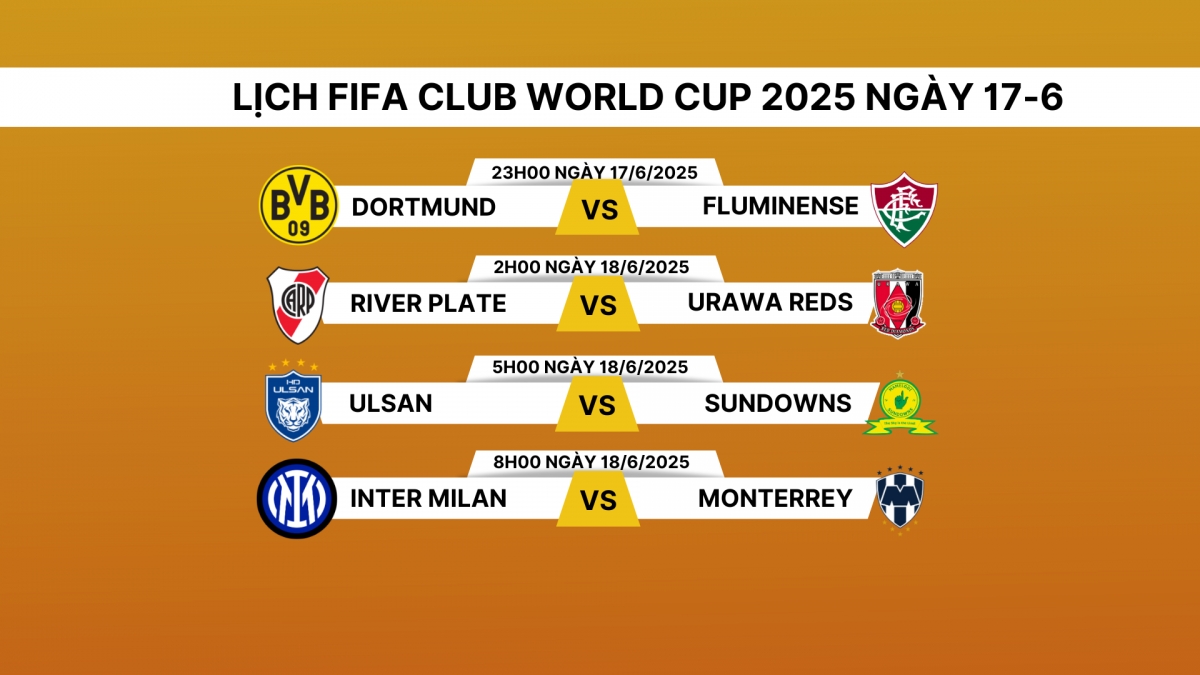 lich thi dau va truc tiep fifa club world cup 2025 hom nay 17 6 hinh anh 1