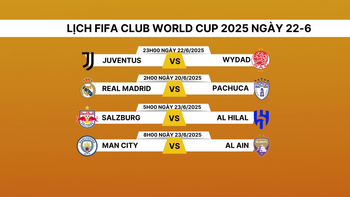 lich thi dau va truc tiep club world cup hom nay 22 6 hinh anh 1