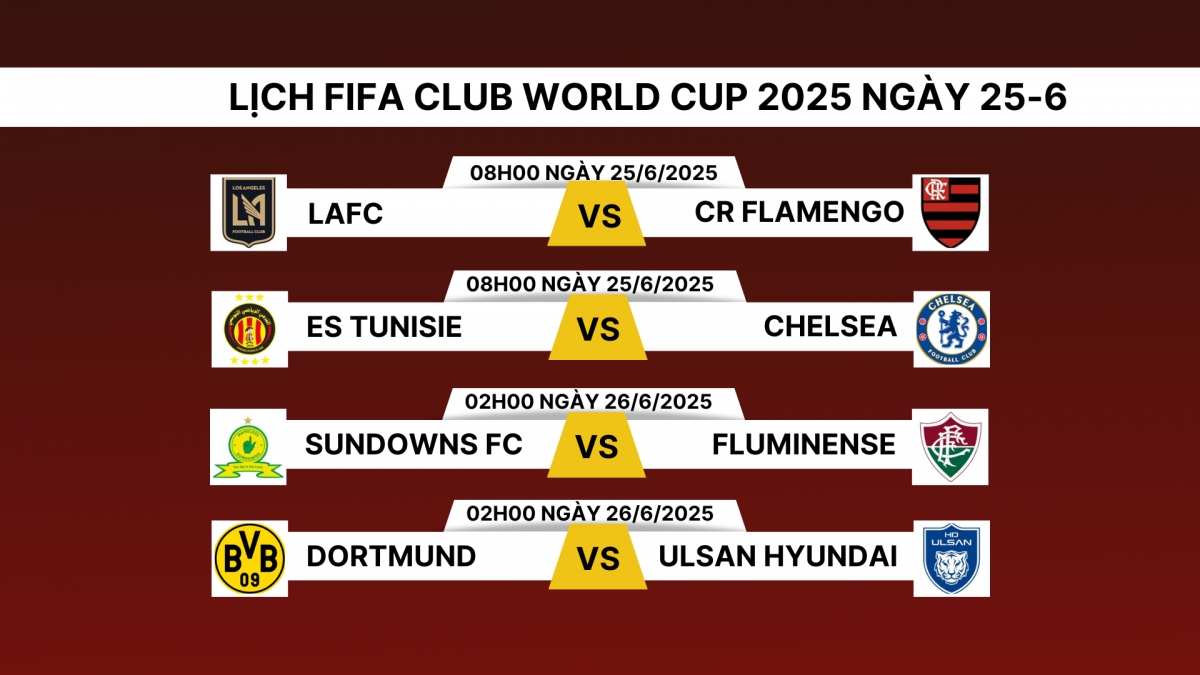 Lịch thi đấu và trực tiếp FIFA Club World Cup 2025 hôm nay 25/6