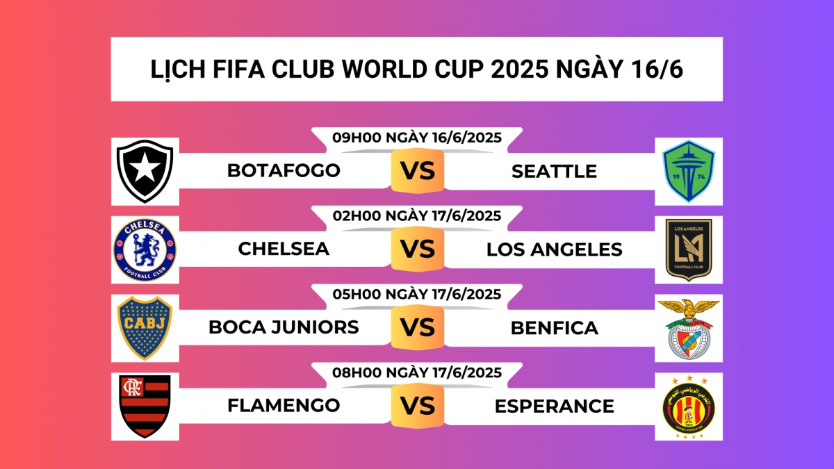 Lịch thi đấu và trực tiếp FIFA Club World Cup 2025 hôm nay 16/6