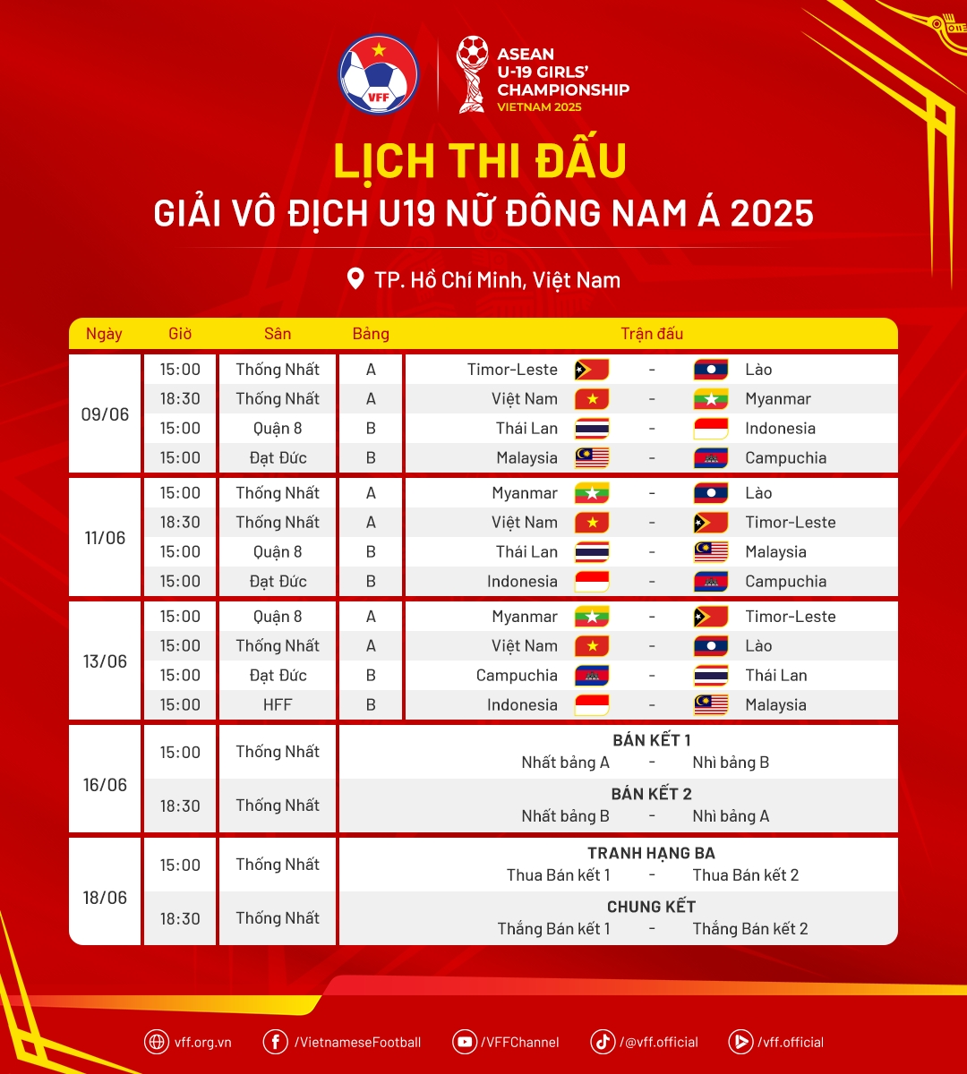 Lịch thi đấu U19 nữ Đông Nam Á 2025: Bóng đá Việt Nam vô địch trên sân nhà?