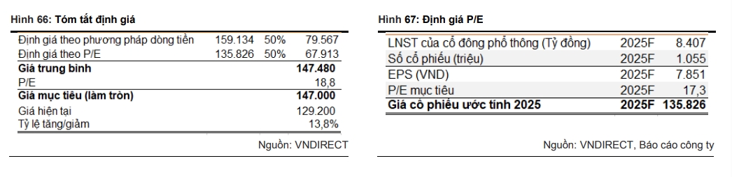 mot so co phieu can quan tam ngay 4 6 hinh anh 1