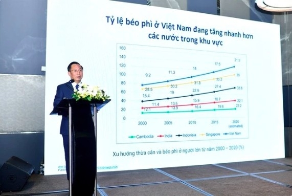 obesity on the rise in vietnam, outpacing regional countries picture 1 obesity on the rise in vietnam, outpacing regional countries picture 1