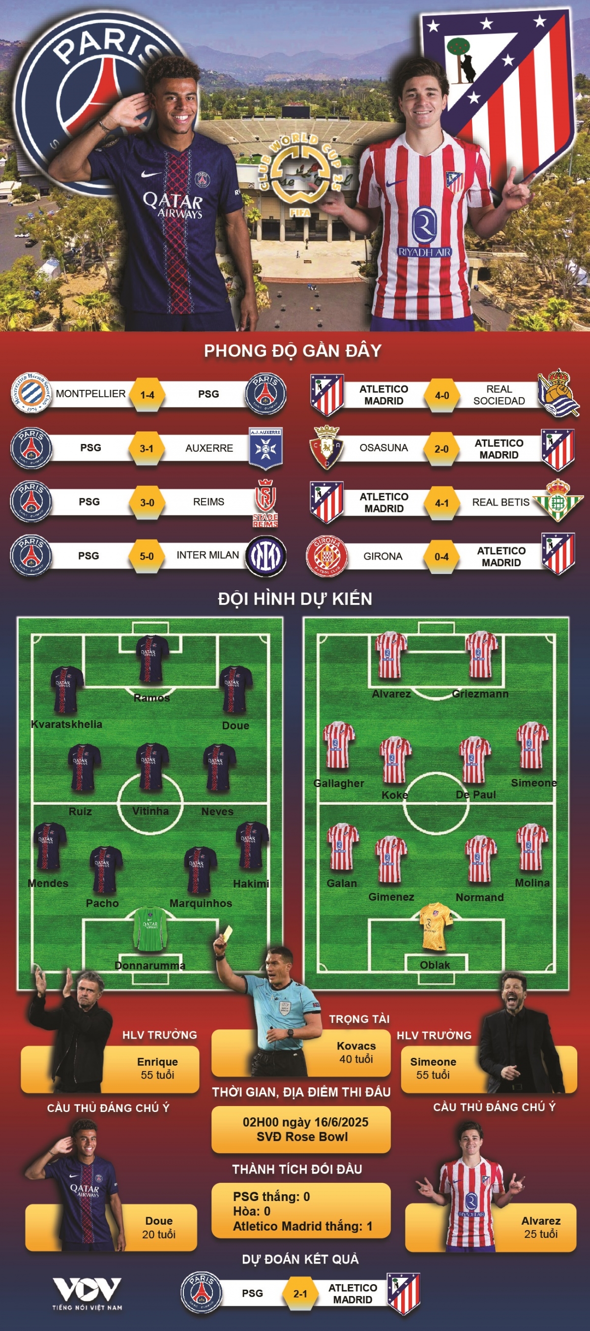 du doan ket qua va doi hinh ra san tran psg vs atletico madrid hinh anh 1