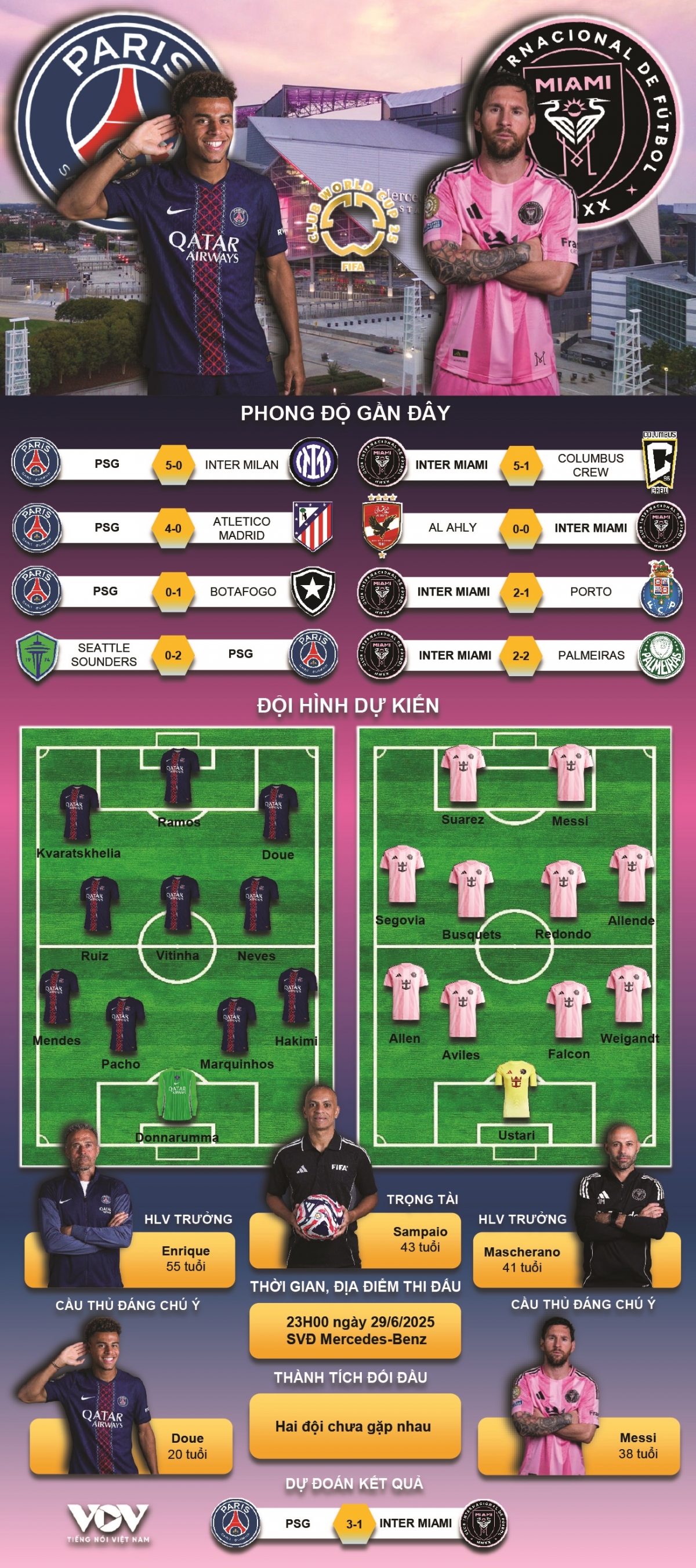 du doan ket qua va doi hinh ra san tran psg vs inter miami hinh anh 1