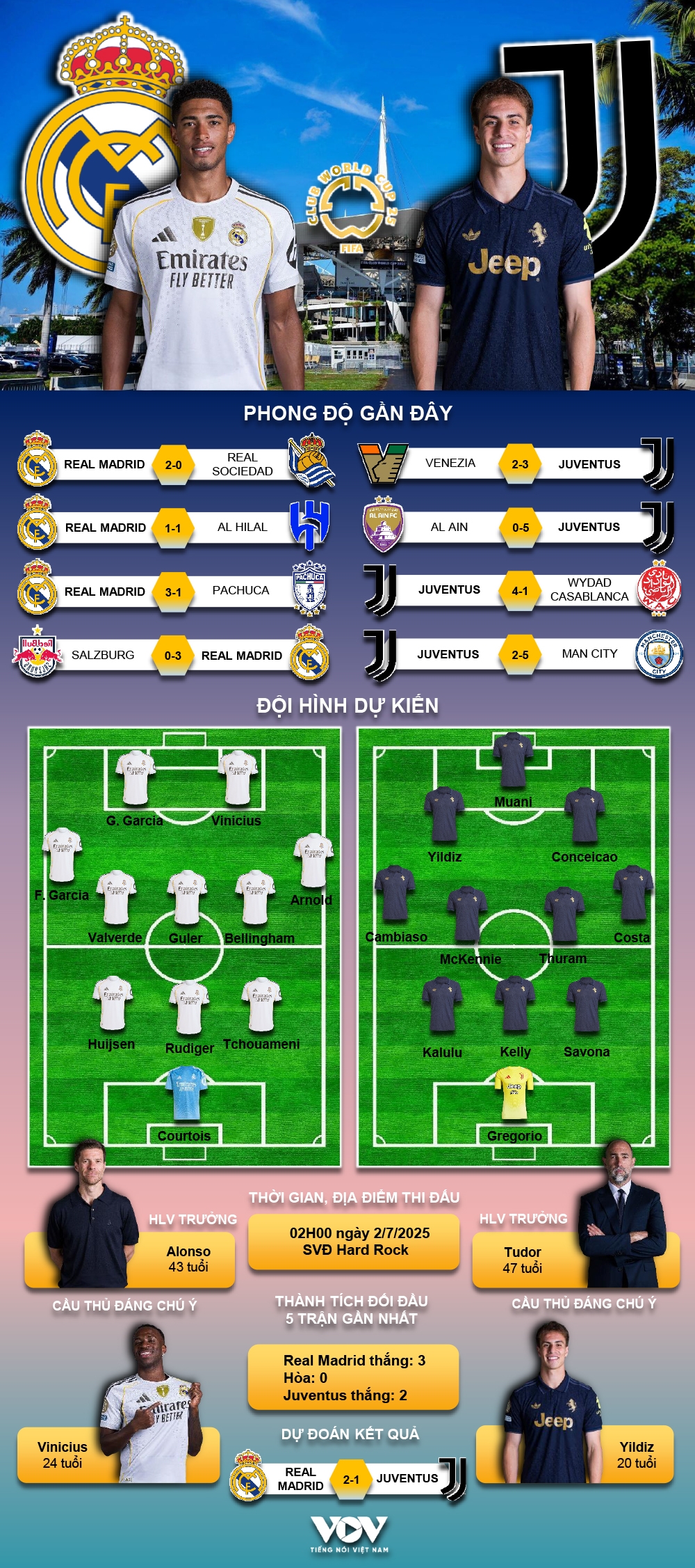 du doan ket qua va doi hinh ra san tran real madrid vs juventus hinh anh 1