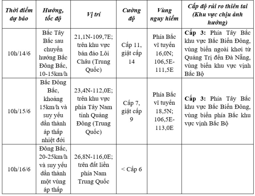 bao so 1 tang cuong do, giat cap 14 di chuyen theo huong bac tay bac hinh anh 1