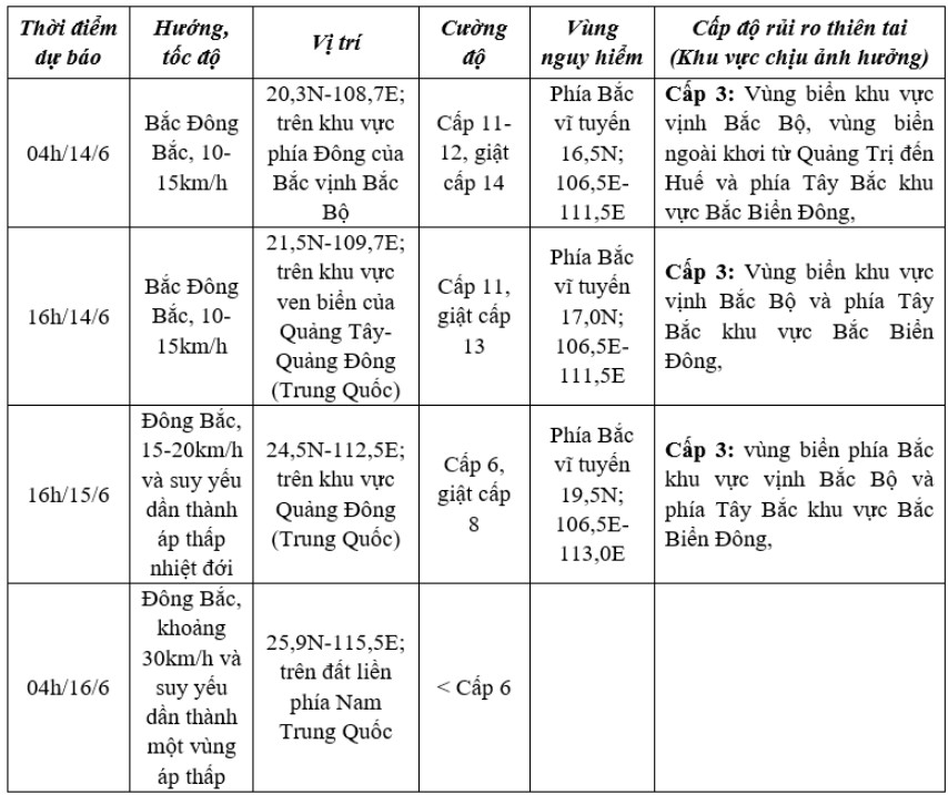 bão số 1 giật cấp 14 di chuyển nhanh theo hướng bắc hình ảnh 2 bao so 1 giat cap 14 di chuyen nhanh theo huong bac hinh anh 2