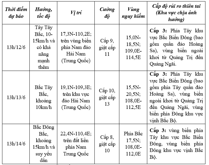 bao so 1 hien o quan dao hoang sa, du bao di chuyen vao dao hai nam trung quoc hinh anh 1
