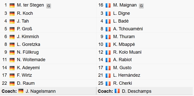 mbappe thăng hoa, Đt pháp đánh bại Đt Đức để giành hạng ba nations league hình ảnh 7 mbappe thang hoa, Dt phap danh bai Dt Duc de gianh hang ba nations league hinh anh 7