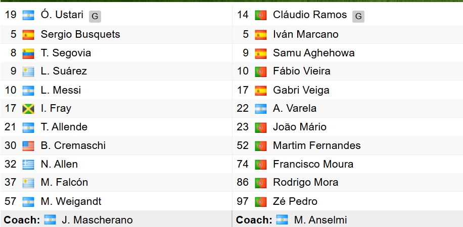 ket qua club world cup hom nay 20 6 messi ghi sieu pham, inter miami ha porto hinh anh 7