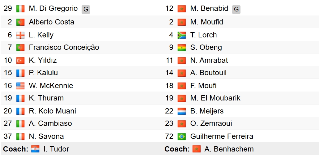 kết quả club world cup hôm nay 23 6 juventus đại thắng wydad hình ảnh 5 ket qua club world cup hom nay 23 6 juventus dai thang wydad hinh anh 5