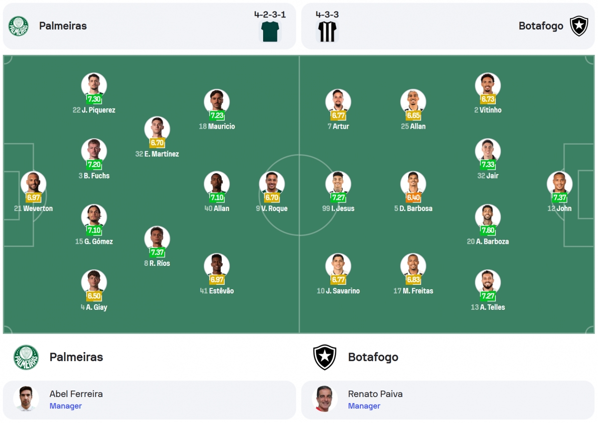 kết quả fifa club world cup 2025 hôm nay 29 6 Đại diện brazil vào tứ kết hình ảnh 5 ket qua fifa club world cup 2025 hom nay 29 6 Dai dien brazil vao tu ket hinh anh 5