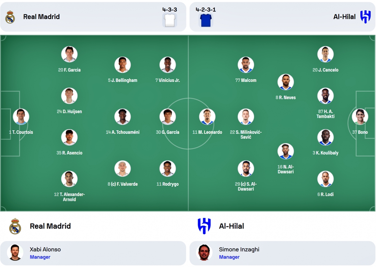 kết quả fifa club world cup 2025 hôm nay 19 6 real madrid hòa cay đắng al hilal hình ảnh 3 ket qua fifa club world cup 2025 hom nay 19 6 real madrid hoa cay dang al hilal hinh anh 3