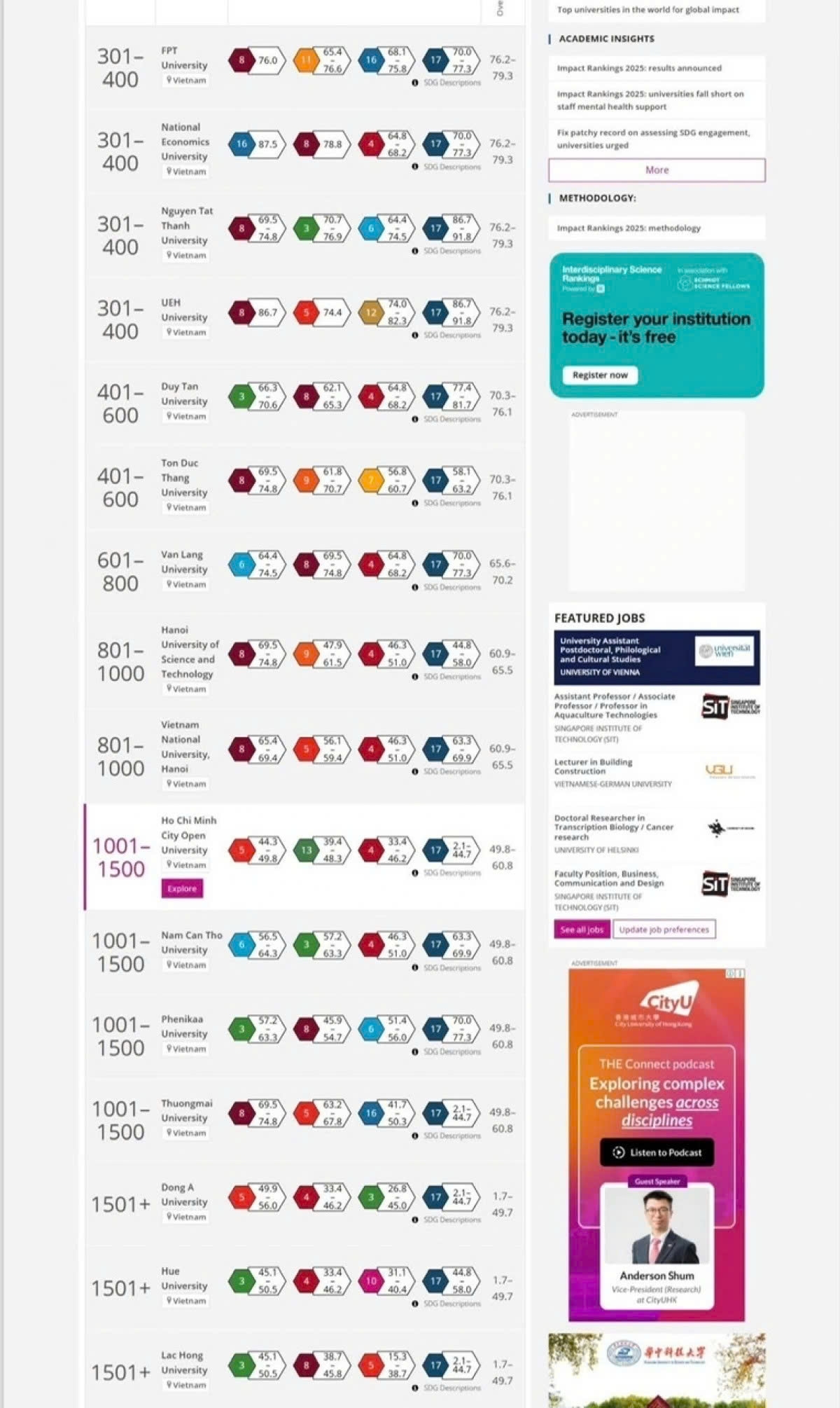 16 vietnamese universities honoured in the impact rankings 2025 picture 1 16 vietnamese universities honoured in the impact rankings 2025 picture 1