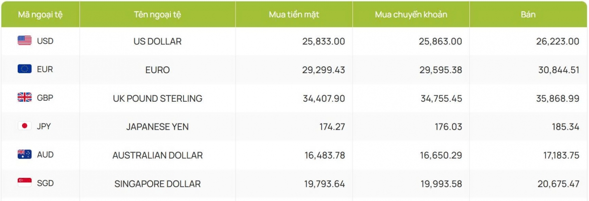 ty gia usd hom nay 16 6 gia ban usd nang len muc 26.240 dong usd hinh anh 2