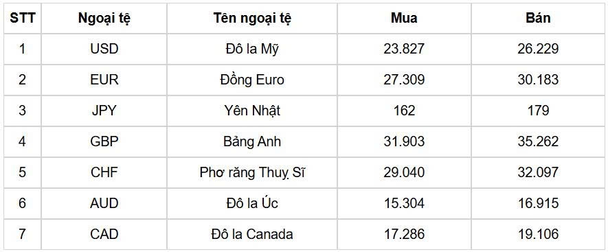 ty gia usd hom nay 24 6 ty gia trung tam bat tang len 25.058 dong usd hinh anh 1