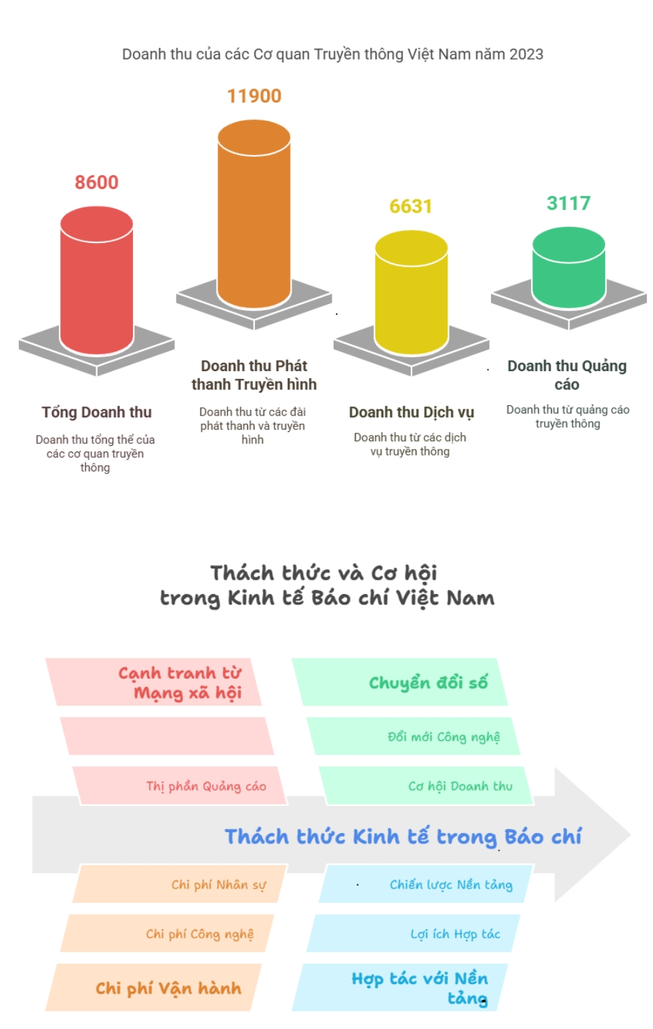 kinh te bao chi o viet nam doi mat voi thach thuc trong boi canh chuyen doi so hinh anh 1