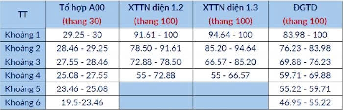 Dai hoc bach khoa ha noi cong bo bang quy doi diem chuan chinh thuc nam 2025 hinh anh 3