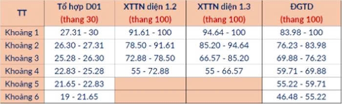 Dai hoc bach khoa ha noi cong bo bang quy doi diem chuan chinh thuc nam 2025 hinh anh 4