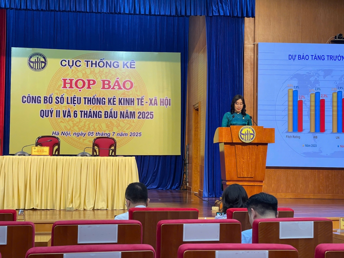 GDP 6 tháng tăng 7,52%, cao nhất cùng kỳ trong giai đoạn 2011-2025