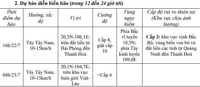 trực tiếp bão số 3 bắt đầu ảnh hưởng tới đất liền, mưa lớn, gió giật mạnh hình ảnh 4 truc tiep bao so 3 bat dau anh huong toi dat lien, mua lon, gio giat manh hinh anh 4