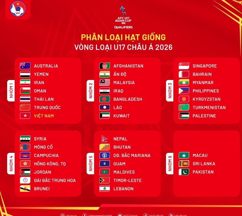vietnam among seven hosts for 2026 afc u17 asian cup qualifiers picture 1