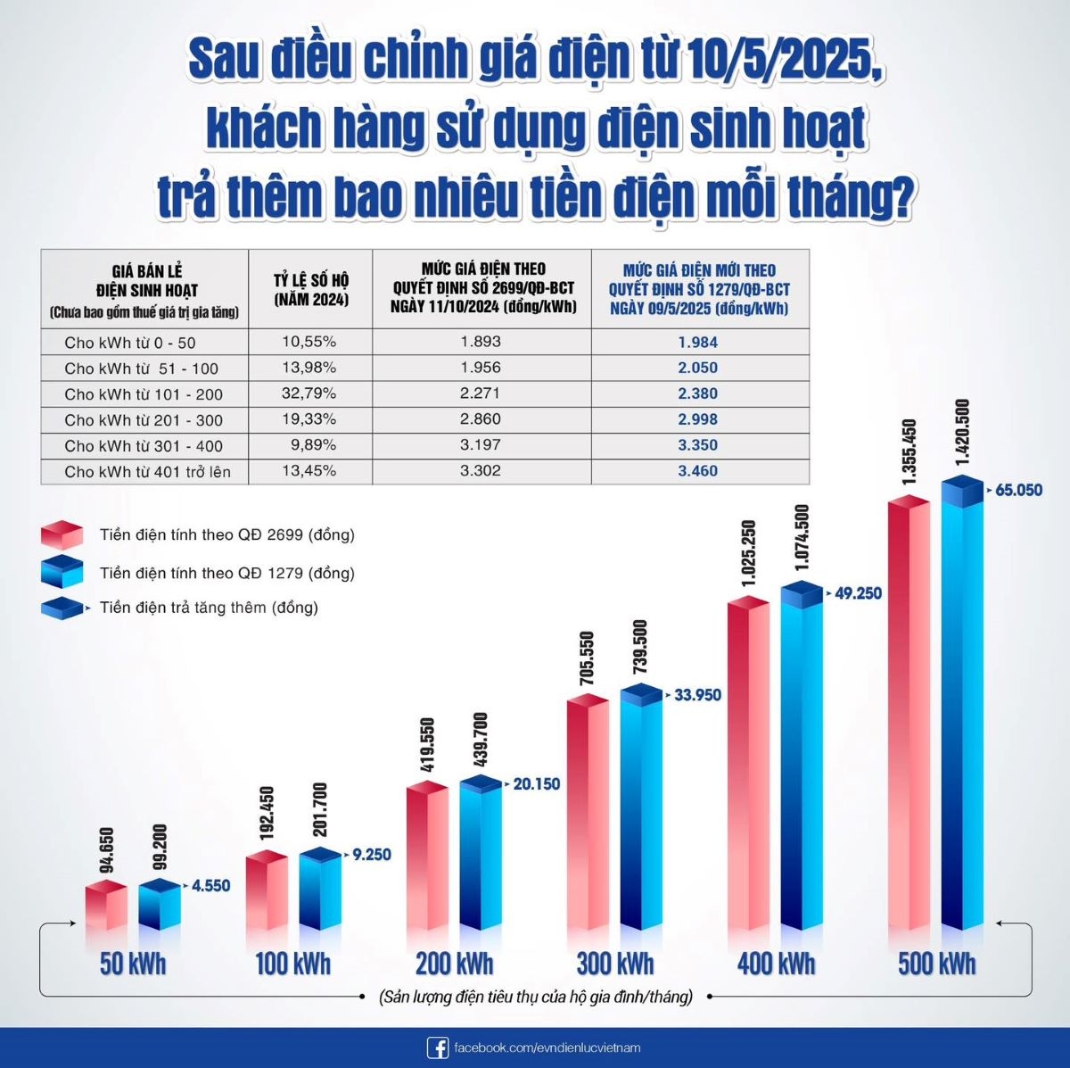 Hà Nội nắng nóng đỉnh điểm vào tháng 6, tiêu thụ điện tăng cao