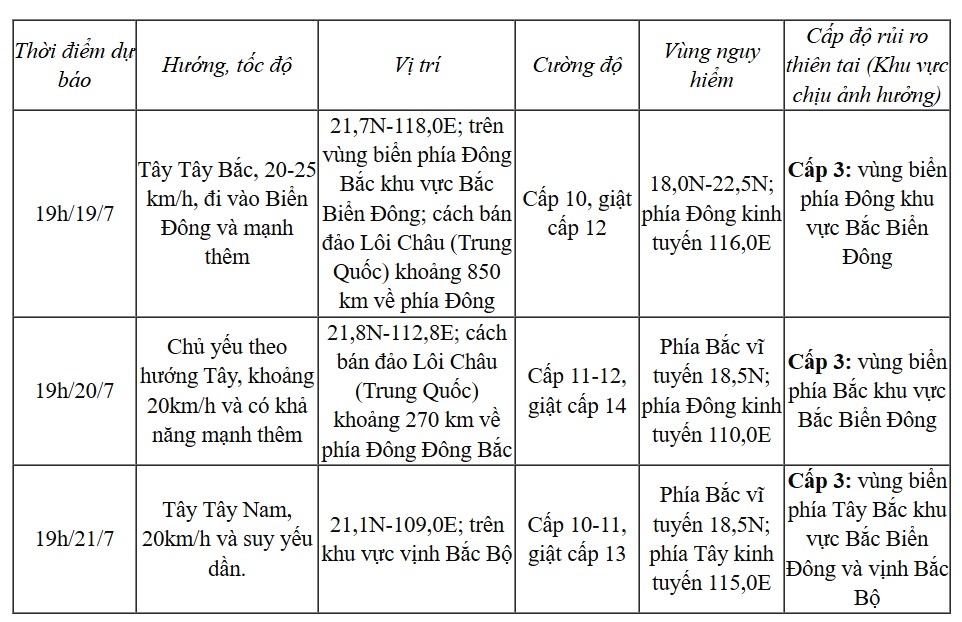 con bao wipha di chuyen theo huong tay bac voi toc do 25kmh hinh anh 1