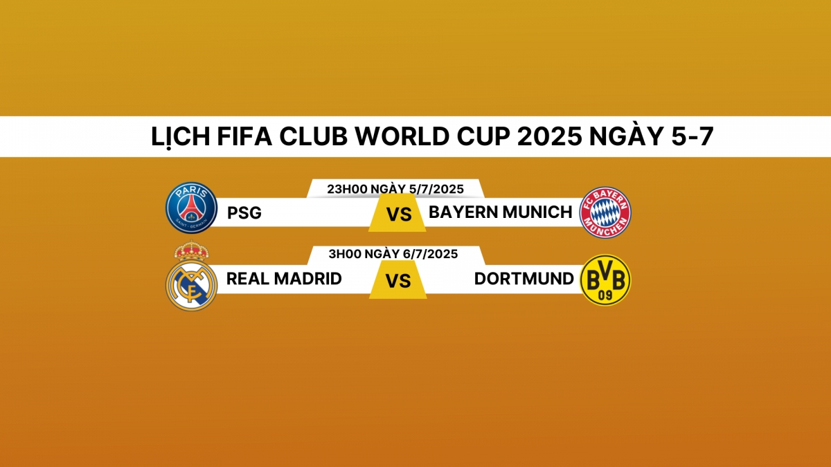 Lịch thi đấu và trực tiếp Club World Cup 2025 hôm nay 5/7