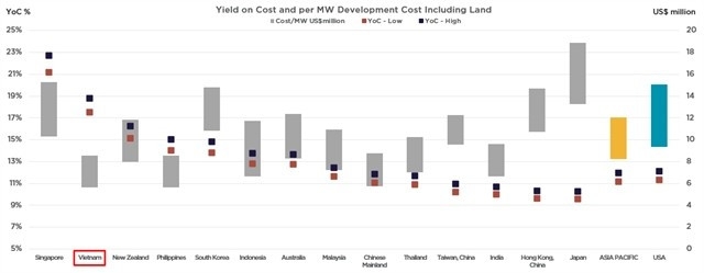 more data centre investment to be poured into vietnam picture 1