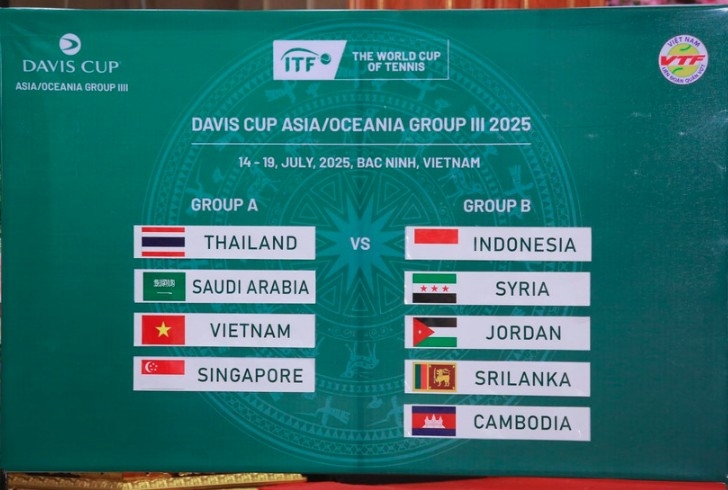 draw held for 2025 davis cup asia oceania group iii in bac ninh picture 1 draw held for 2025 davis cup asia oceania group iii in bac ninh picture 1
