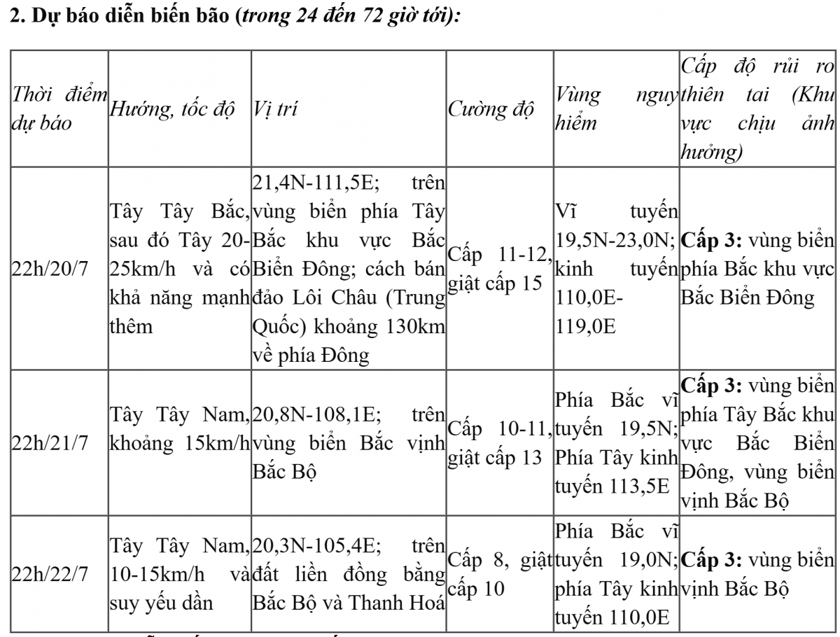 bao so 3 di chuyen nhanh, manh cap 11, giat cap 14 hinh anh 2