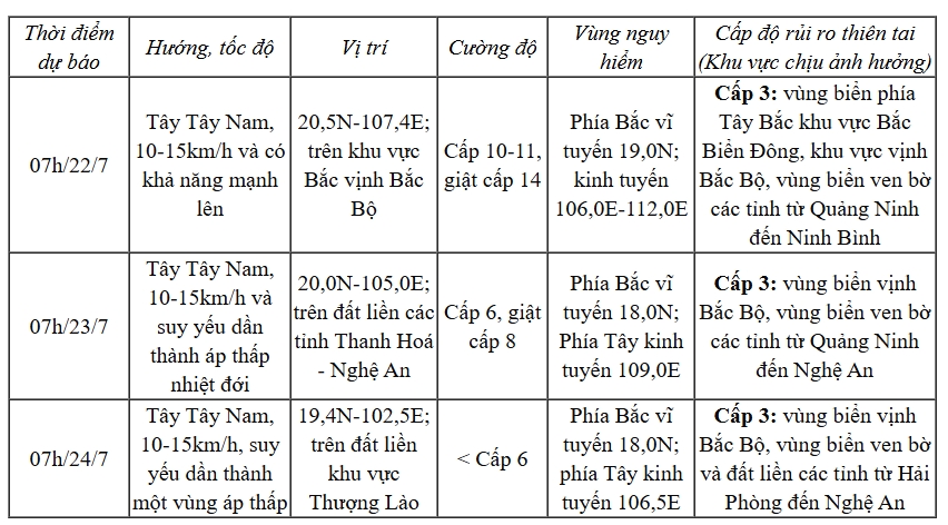 bao so 3 wipha giat cap 11, rut ngan khoang cach vao quang ninh - hai phong hinh anh 1