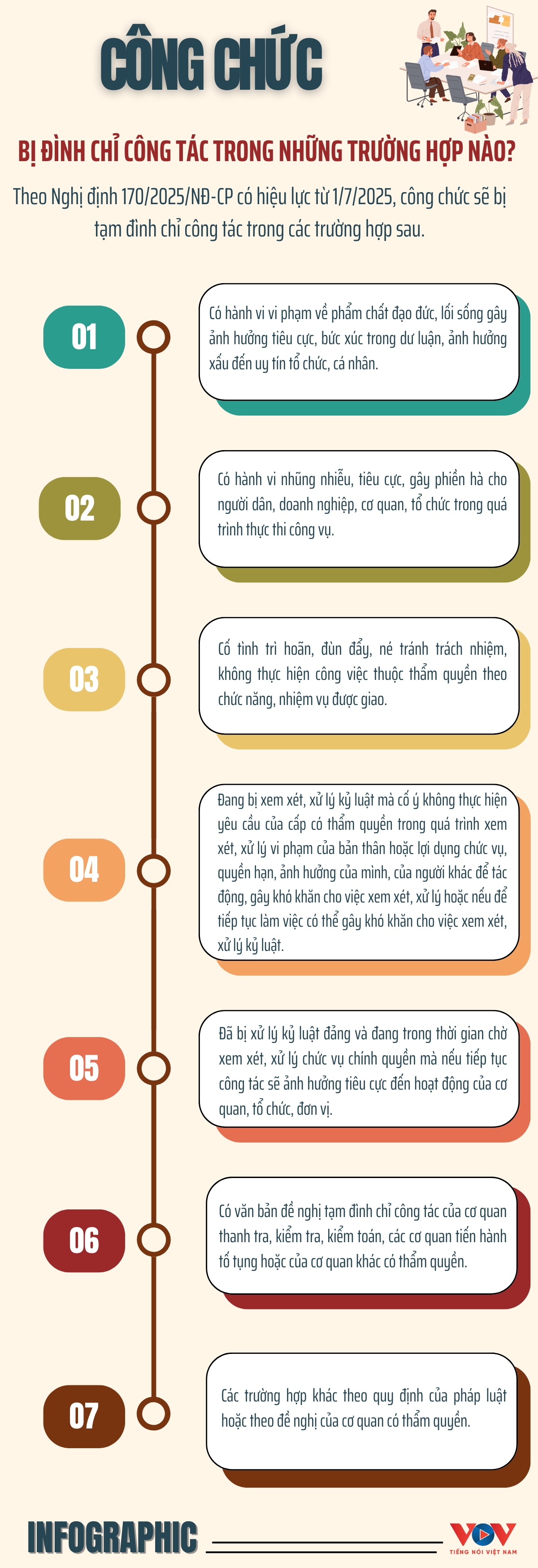 cong chuc se bi dinh chi cong tac trong nhung truong hop nao hinh anh 1