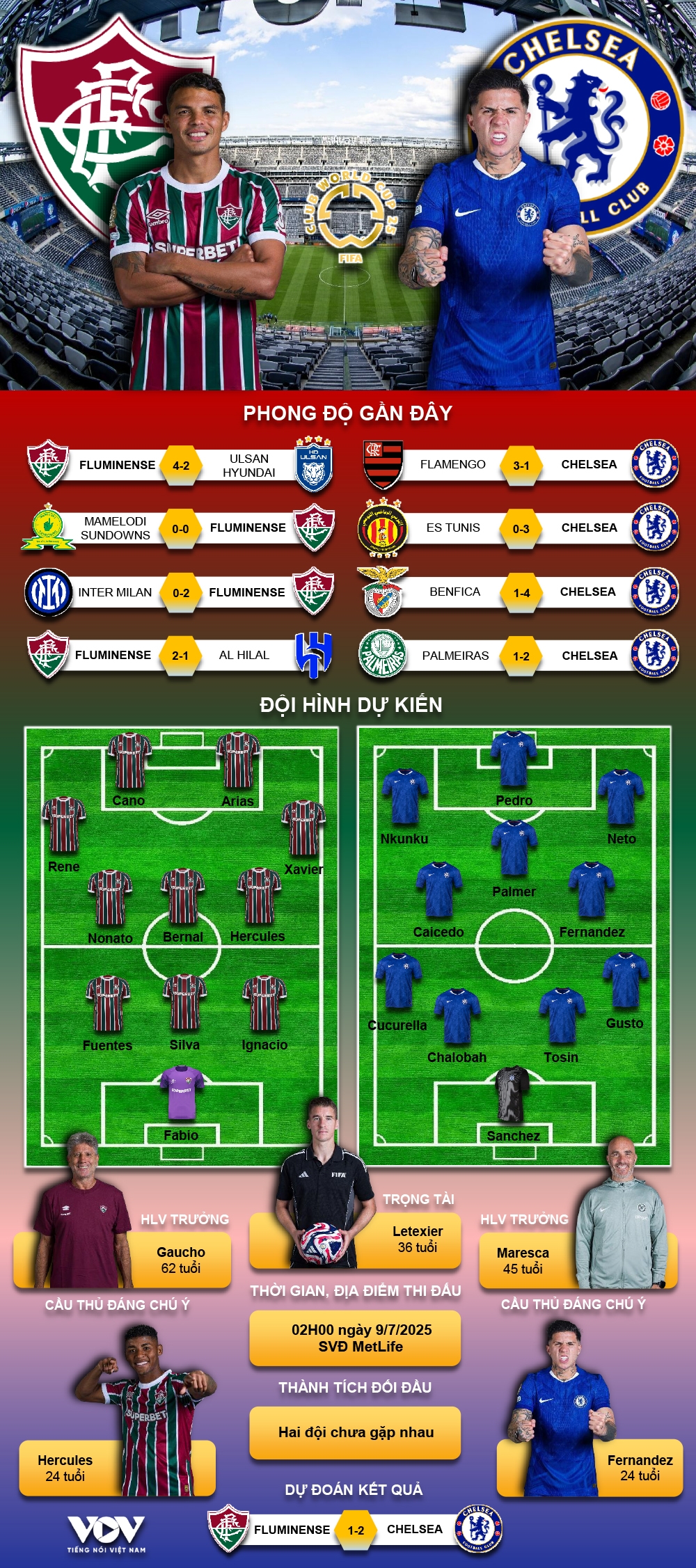 du doan ket qua va doi hinh ra san tran fluminense vs chelsea hinh anh 1